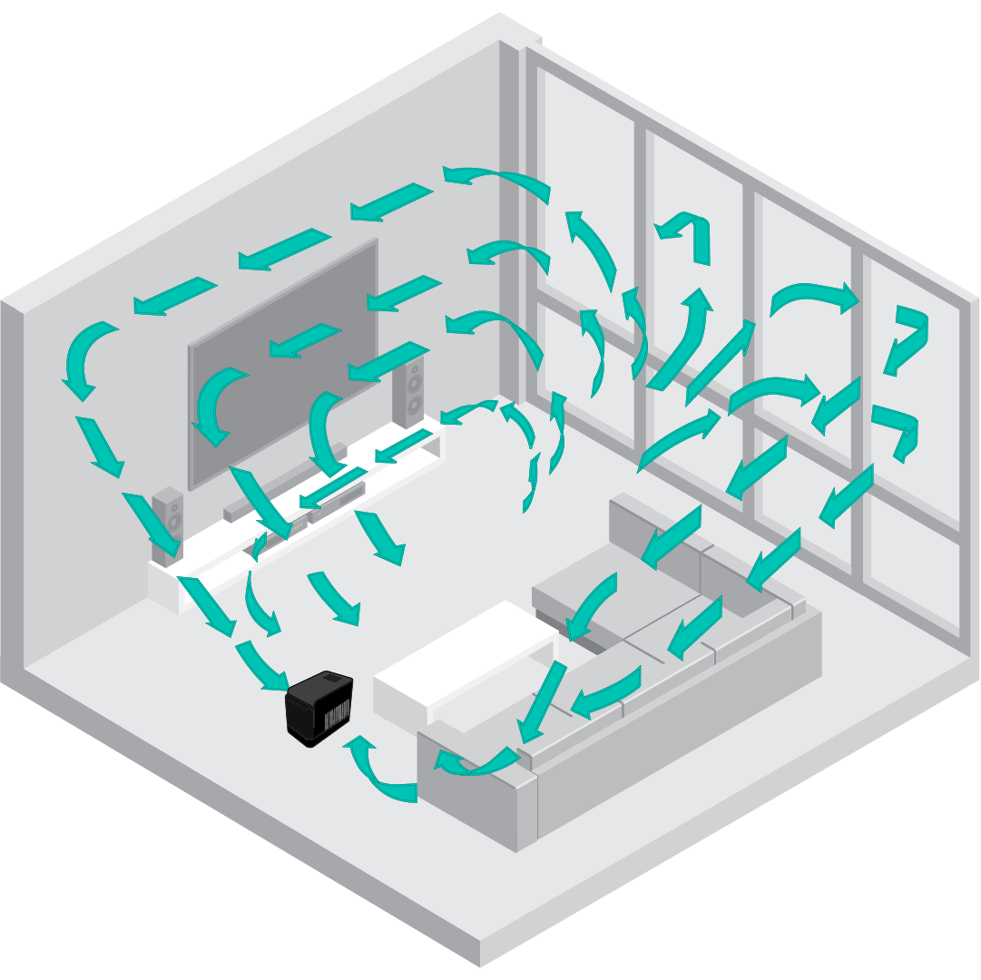 EV3 Whole Room Circulation Graphic showing a Vornado EV3 humidifier's whole room circulation with teal arrows showing the air circulation in a room.