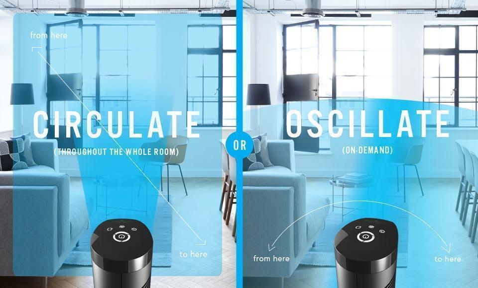 OSCR32 Options Graphic showing OSCR32 Oscillating tower circulator options. There are two images of the OSCR32 in a room with a blue gradient showing the circulation and oscillation. Text says Circulate (throughout the whole room) from here to here or Oscillate (on-demand) from here to here.