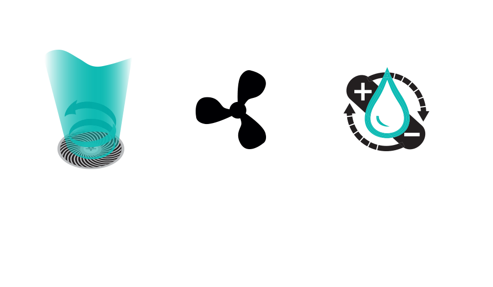 Ultrasonic Intelligent Trio of icons for Ultrasonic Intelligent Humidifier. The icon on the left shows the fan with a teal vortex and curling arrow with the text: Precise Humidity. The middle icon is a a black fan blade with the text: The right airflow. The icon on the right is a white water droplet with a teal outline. Behind it it a plus and a minus sign with circulating arrows. Below the icon is the text: Balanced Environment