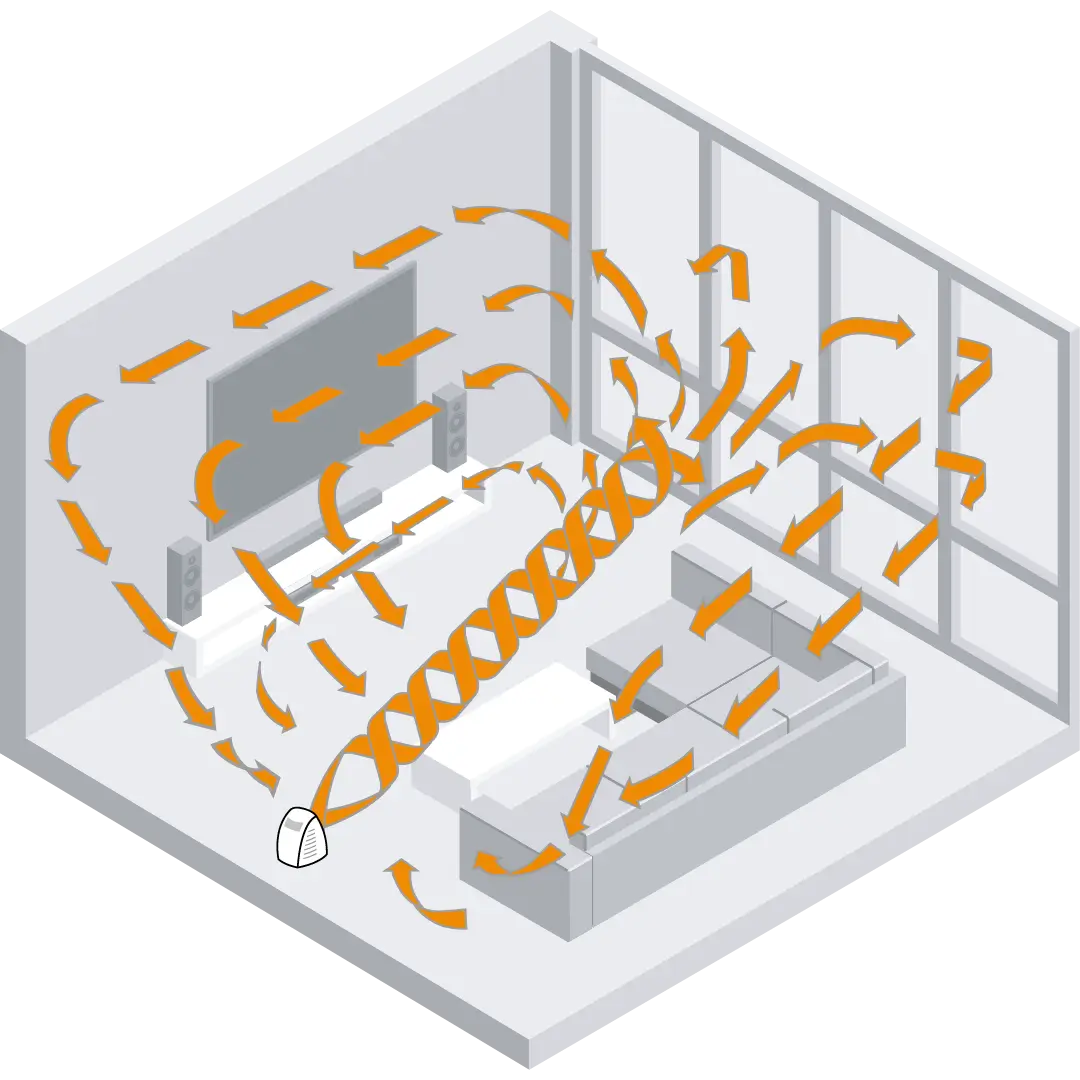 vh white whole room circulation Graphic showing a white Vornado heater whole room circulation with orange arrows showing the air circulation in a room.