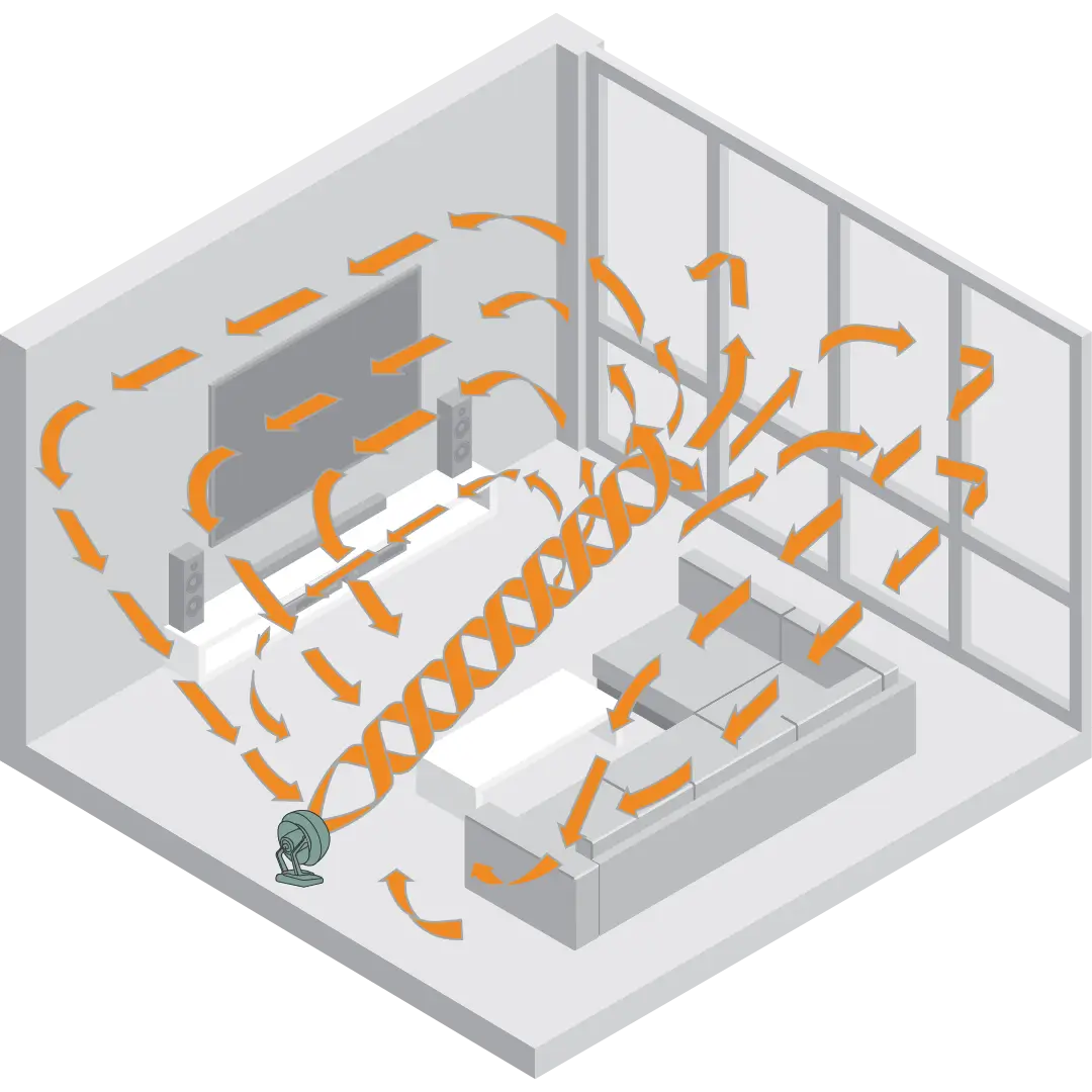 vheat green whole room circulation Graphic showing a green Vornado vheat heater whole room circulation with orange arrows showing the air circulation in a room.
