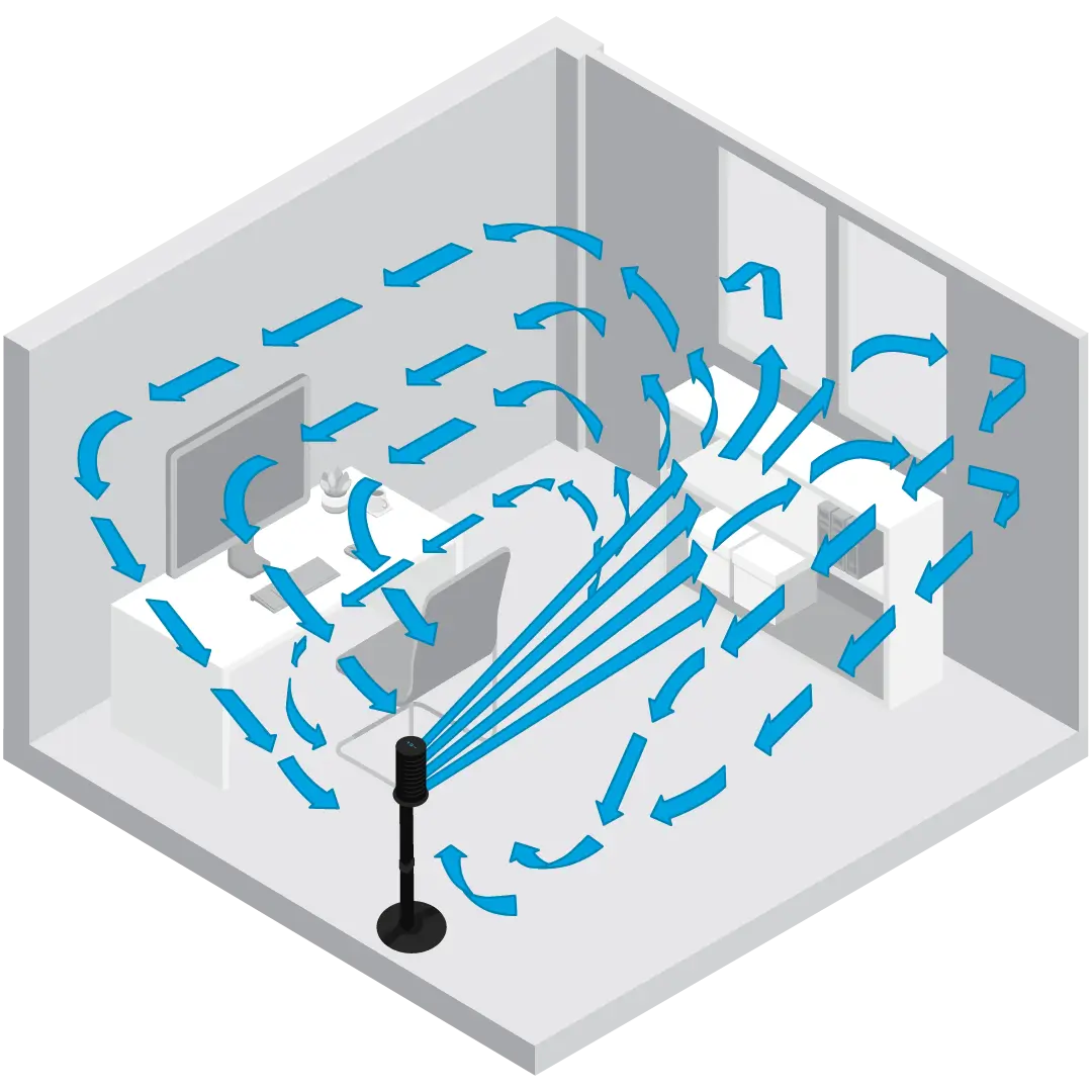 Vornado Atom Black Whole Room air circulation Graphic showing Vornado Atom Whole Room air circulation with blue arrows showing the air circulation in a room.