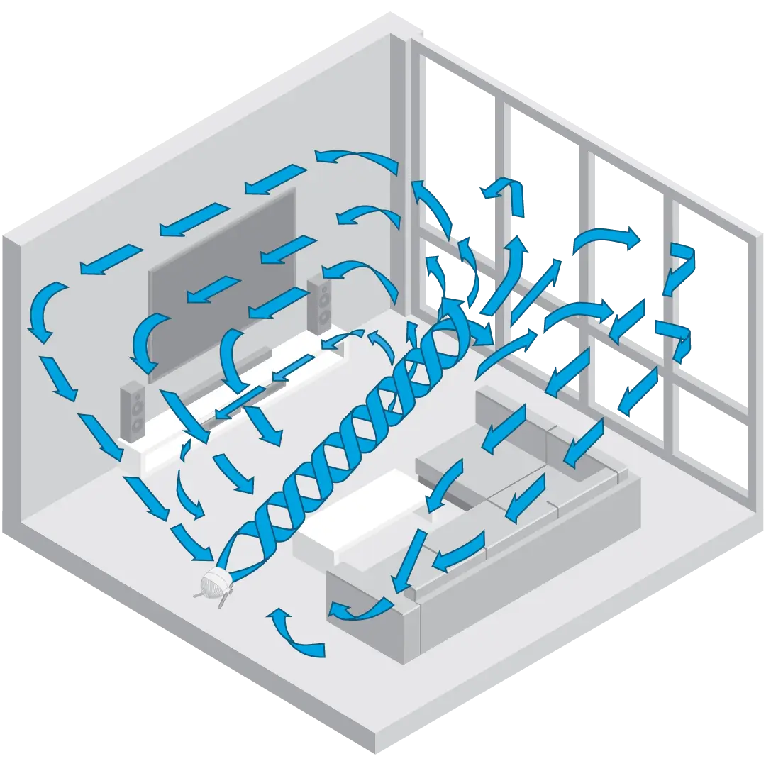 Vornado Pivot White Whole Room air circulation Graphic showing a white Vornado pivot fan Whole Room air circulation with blue arrows showing the air circulation in a room.