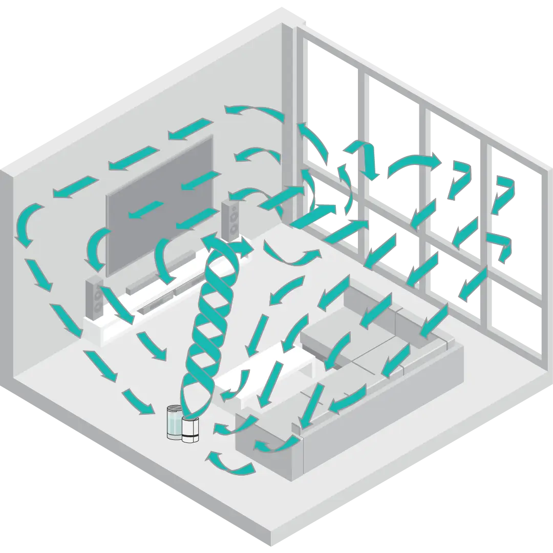Vornado Whole room humidification 1 Graphic showing Vornado Whole room humidification with green arrows showing the humidification in a room.