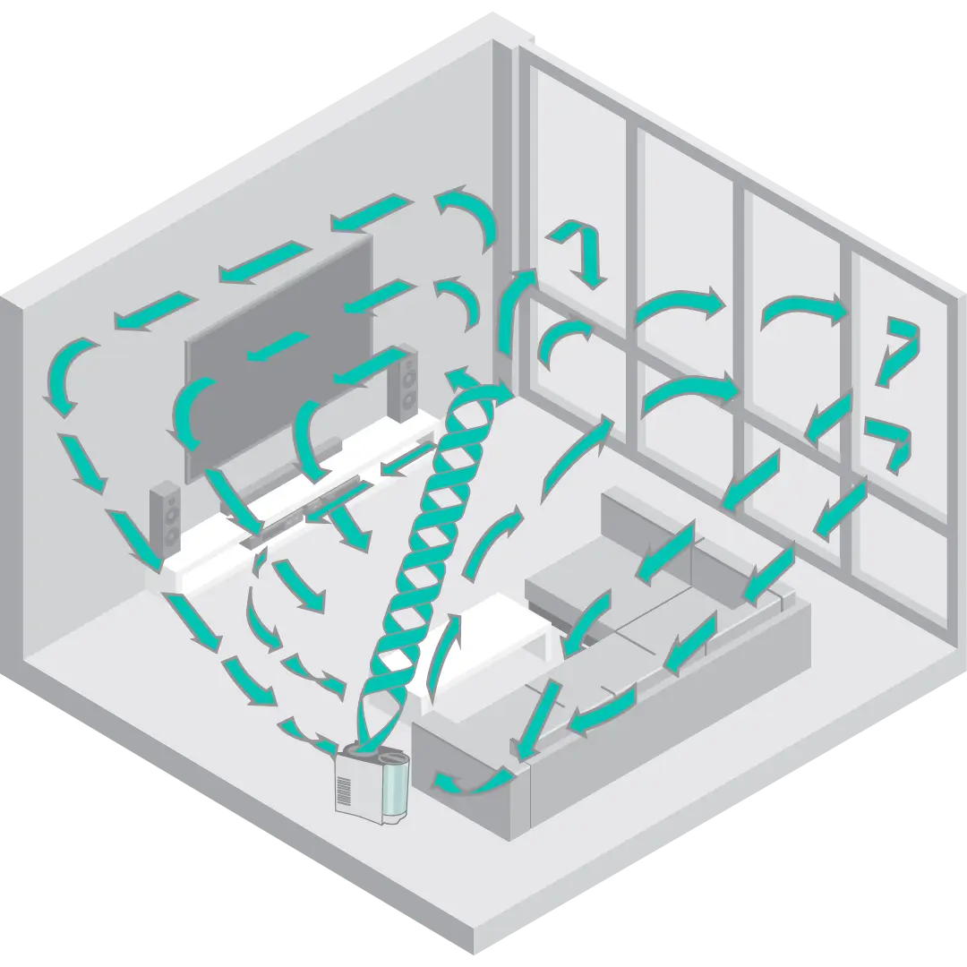 Vornado Whole room humidification 3 Graphic showing Vornado Whole room humidification with green arrows showing the humidification in a room.