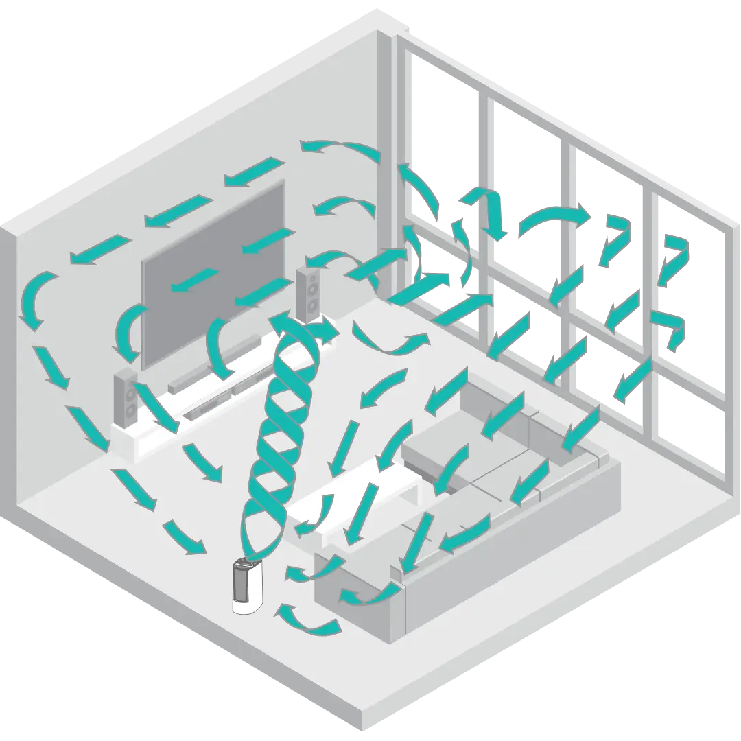 Vornado Whole room humidification 5 Graphic showing Vornado Whole room humidification with green arrows showing the humidification in a room.