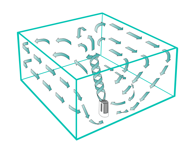 Vortex Humidification Graphic showing votex humidification with green arrows showing the humidification in a room.
